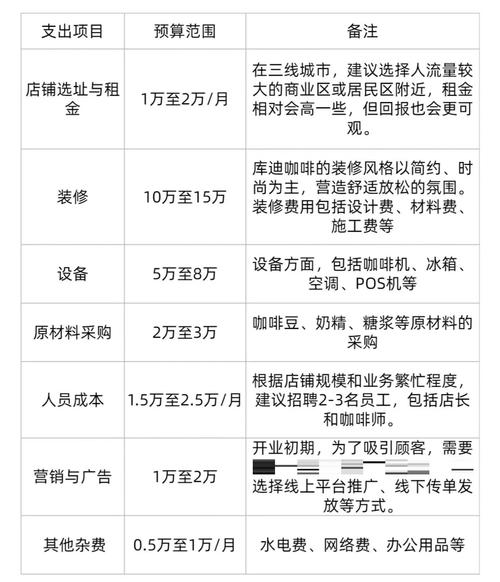 开咖啡店风险及解决方案?开咖啡店风险及解决方案分析