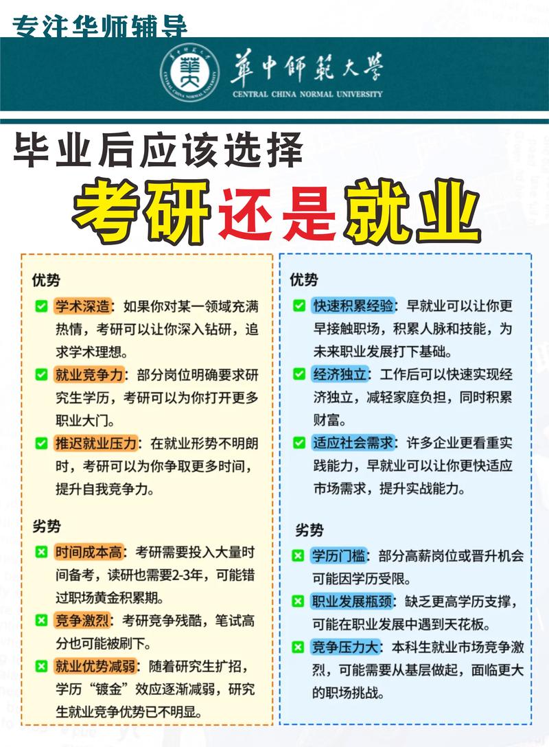 考研还是就业如何抉择?选择考研还是就业