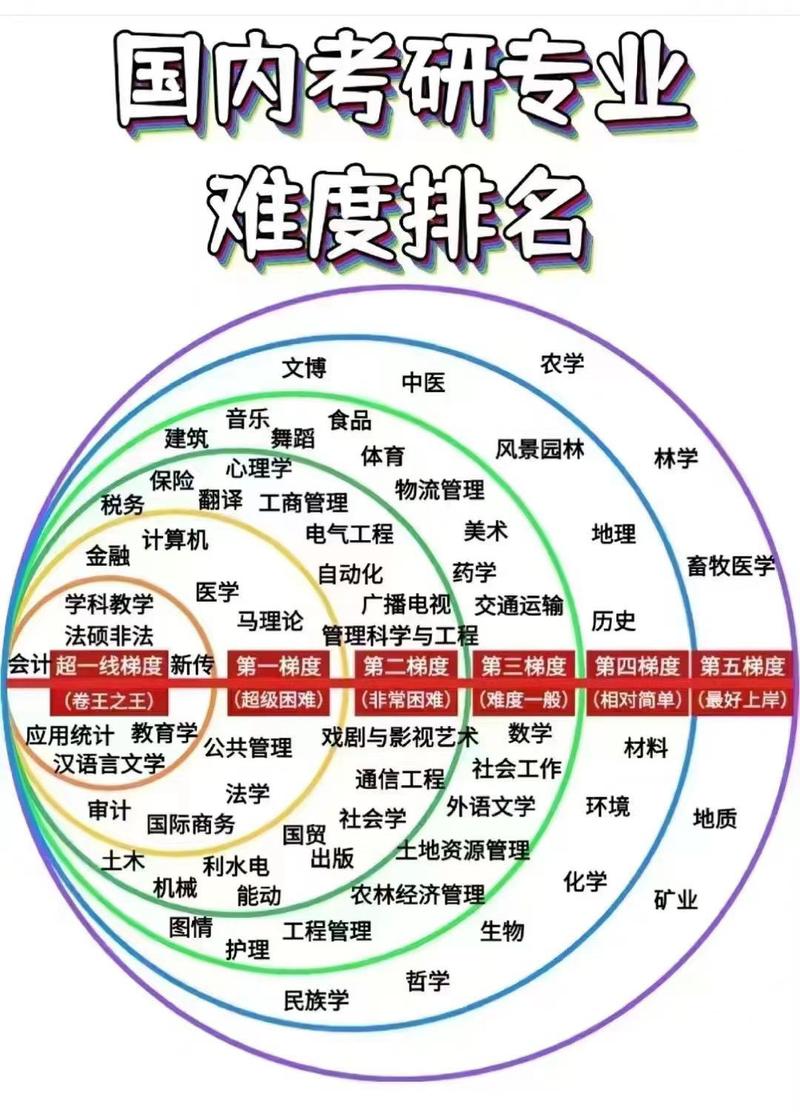 考研还是就业如何抉择?选择考研还是就业