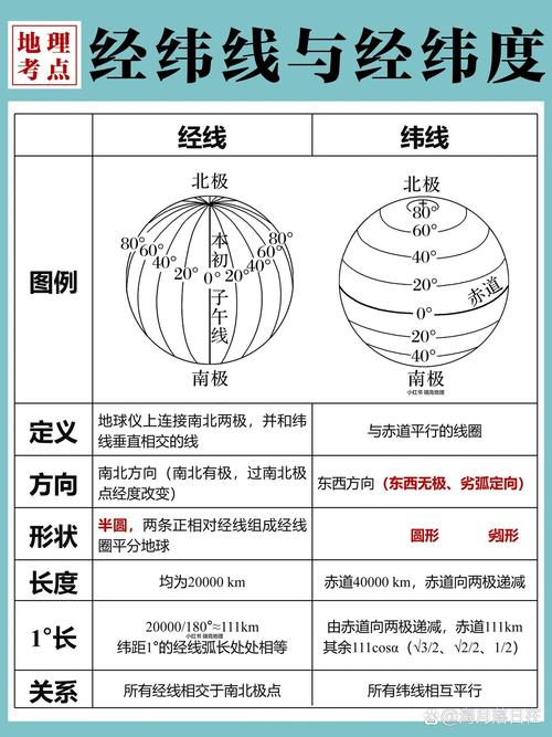 经线和纬线地球仪上的示意图?经线与纬线的位置关系是什么