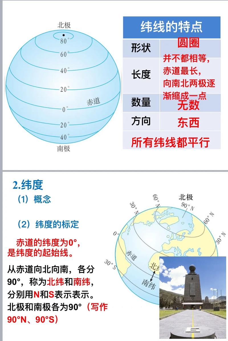 经线和纬线地球仪上的示意图?经线与纬线的位置关系是什么