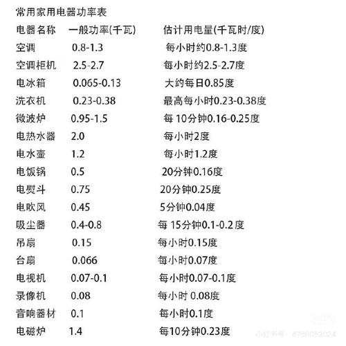 28瓦等于多少千瓦?28kw是多少瓦