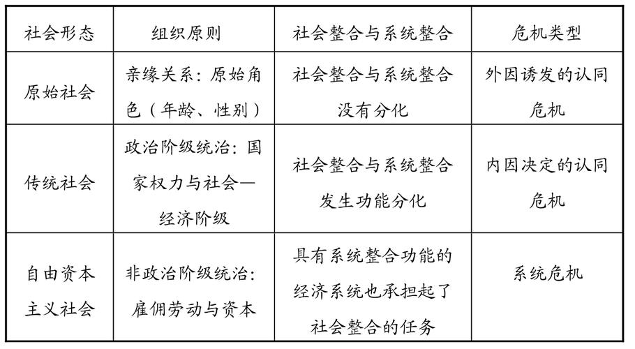 人的社会化的生物基础包括什么?人的社会化指的是从生物人到 的转变