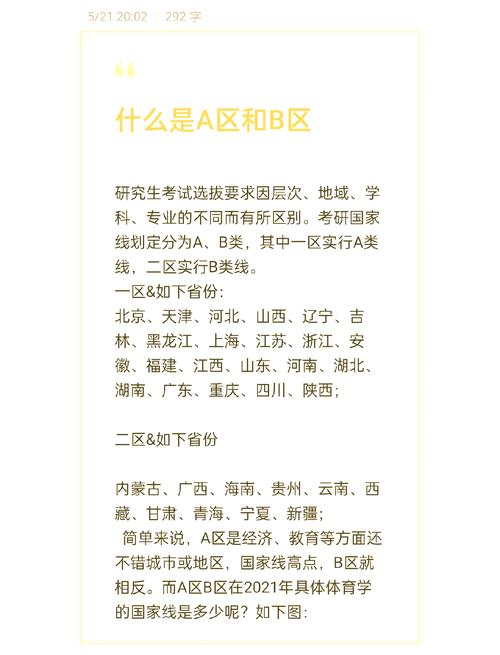 考研ab区都有哪些？考研ab区有哪些省份