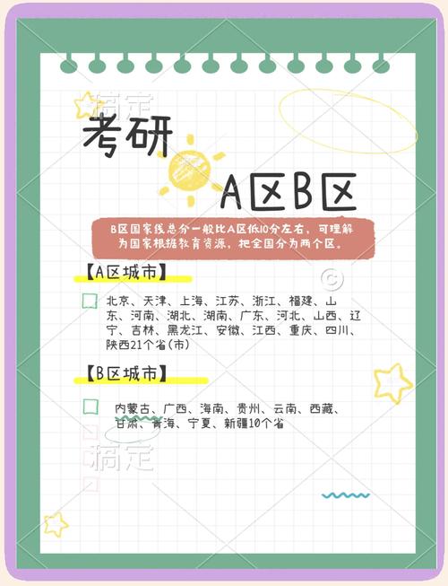 考研ab区都有哪些?考研ab区有哪些省份