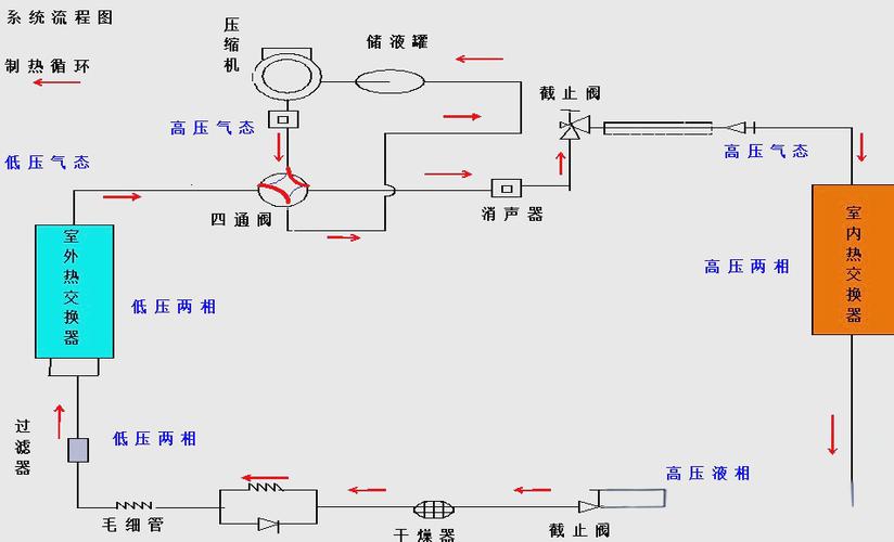 空调调节不同温度的原理？空调温度控制的原理