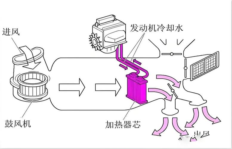 空调调节不同温度的原理?空调温度控制的原理