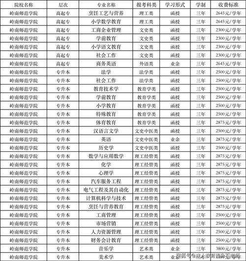 有继续教育的大学？继续教育学历含金量排名