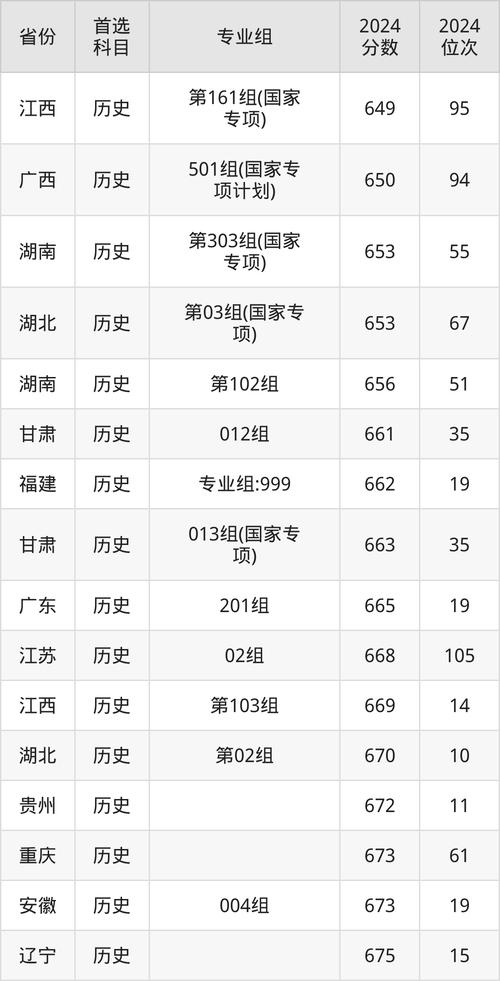 清华北大音乐系分数线?清华北大音乐生录取分数线