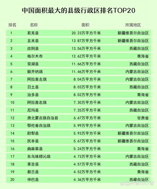 全国有多少个县级行政？我国有多少县级行政区