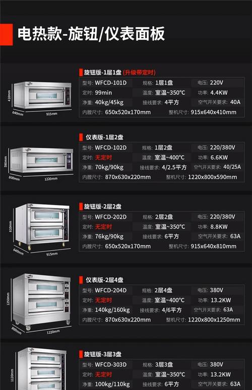 烘焙专用烤箱品牌？烘焙烤箱品牌十大排名商用
