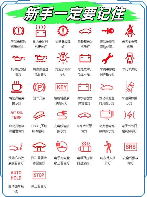 汽车显示表显示表示什么？汽车仪表图标显示