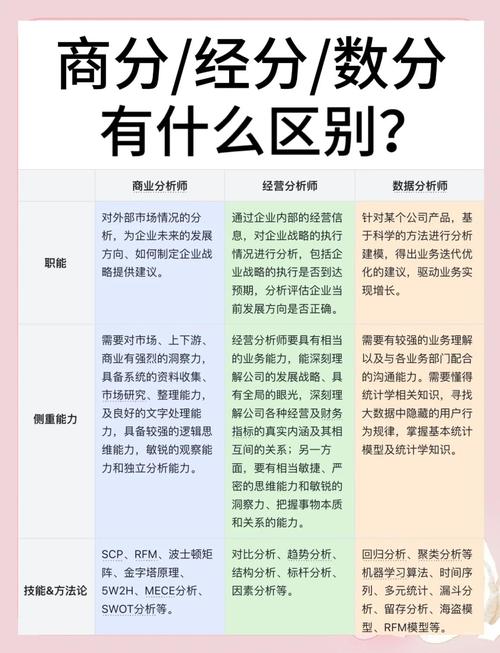 解析和分析是一个意思吗？解析和辨析的区别