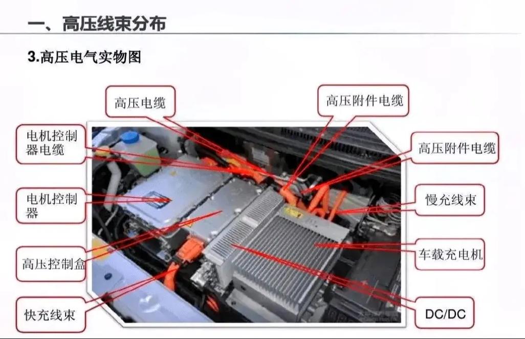 汽车高压线有什么作用?汽车高压线有什么作用和用途