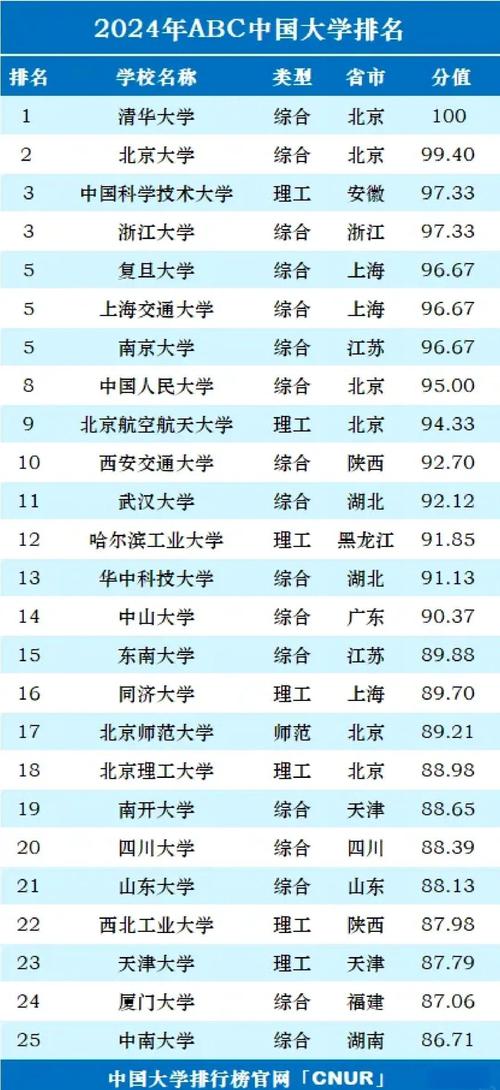 清华和北大每年毕业多少学生?清华和北大每年毕业多少学生呢