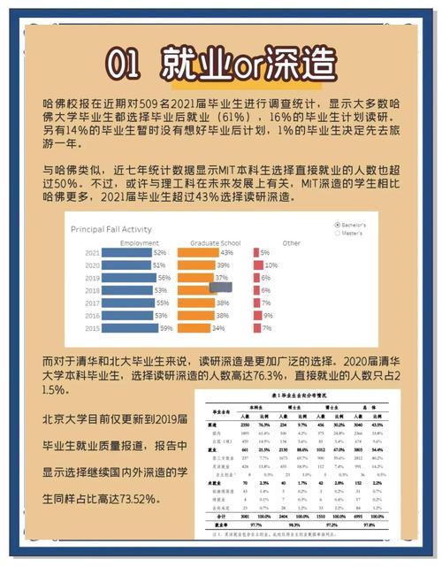 清华和北大每年毕业多少学生?清华和北大每年毕业多少学生呢