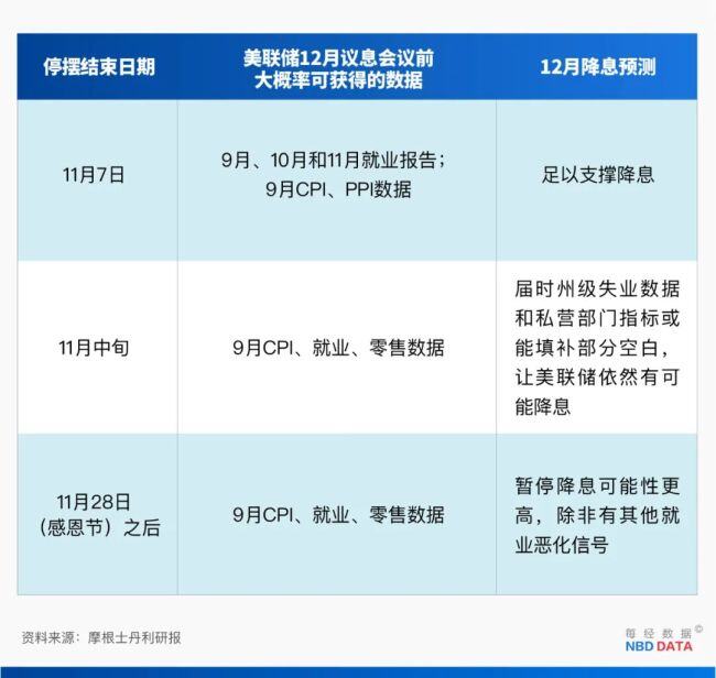 如何看待美政府停摆创最长纪录 经济与民生危机加剧