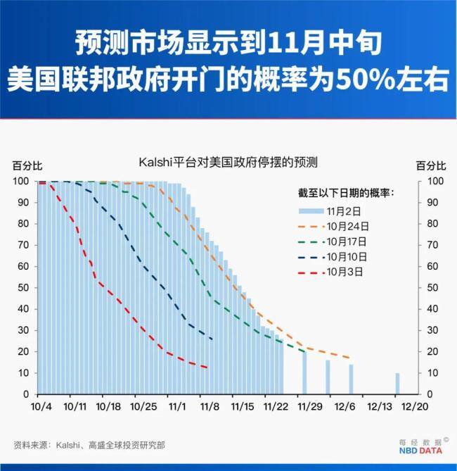 如何看待美政府停摆创最长纪录 经济与民生危机加剧
