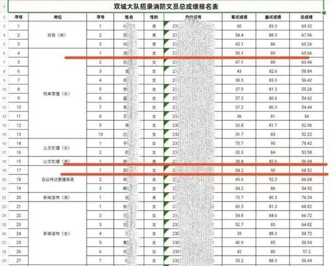 考生37分入消防体检 凑数式招录被批 程序正义引质疑