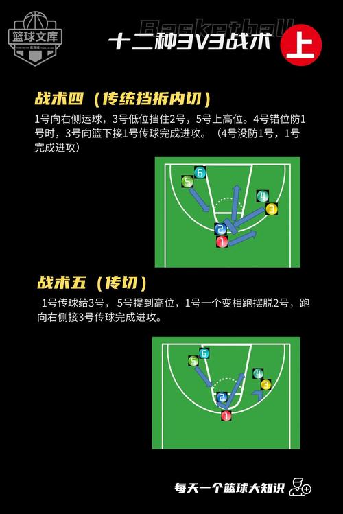 篮球边线球战术图解？篮球边线球战术图解大全