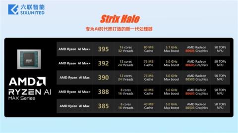 AMD锐龙AIMax+ 388/392蓄势待发:满血最强集显 降落凡间(图2)