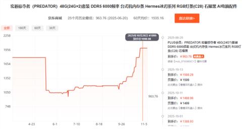 比黄金都夸张！短短俩月 内存价格直接翻倍：未来更狠(图2)