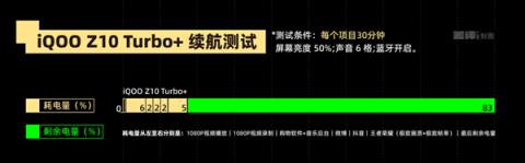 本来觉得双11没啥好买的 结果这些手机还挺香(图13)