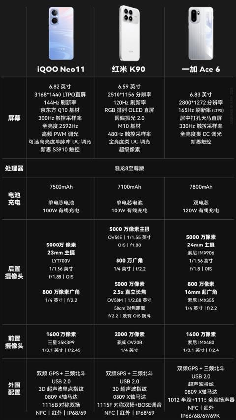 本来觉得双11没啥好买的 结果这些手机还挺香(图21)