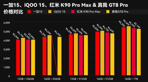 本来觉得双11没啥好买的 结果这些手机还挺香(图29)