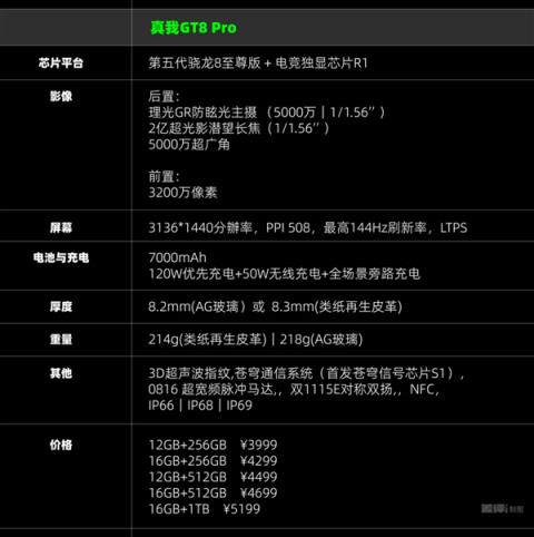 本来觉得双11没啥好买的 结果这些手机还挺香(图31)
