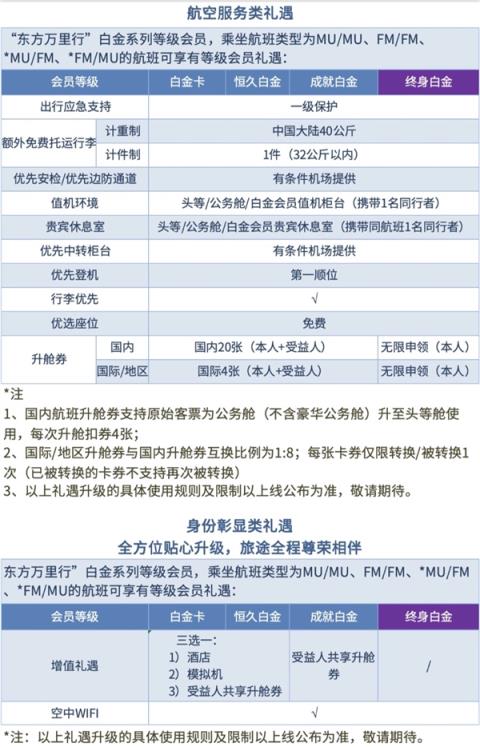 东航推出终身白金卡：可领无限升舱券(图1)