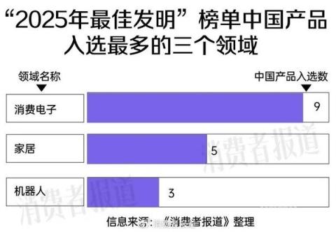 《时代》周刊年度最佳发明盘点:40款中国产品上榜(图2)