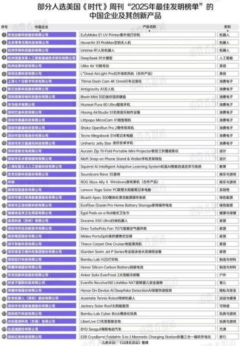 《时代》周刊年度最佳发明盘点:40款中国产品上榜(图4)
