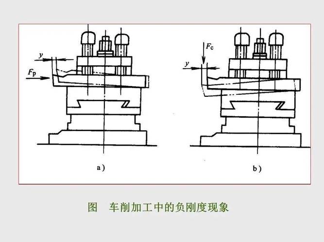 经济加工精度概念?经济加工精度概念解释