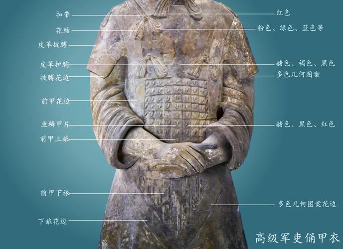 秦兵马俑的种类有哪些?秦兵马俑有哪些俑