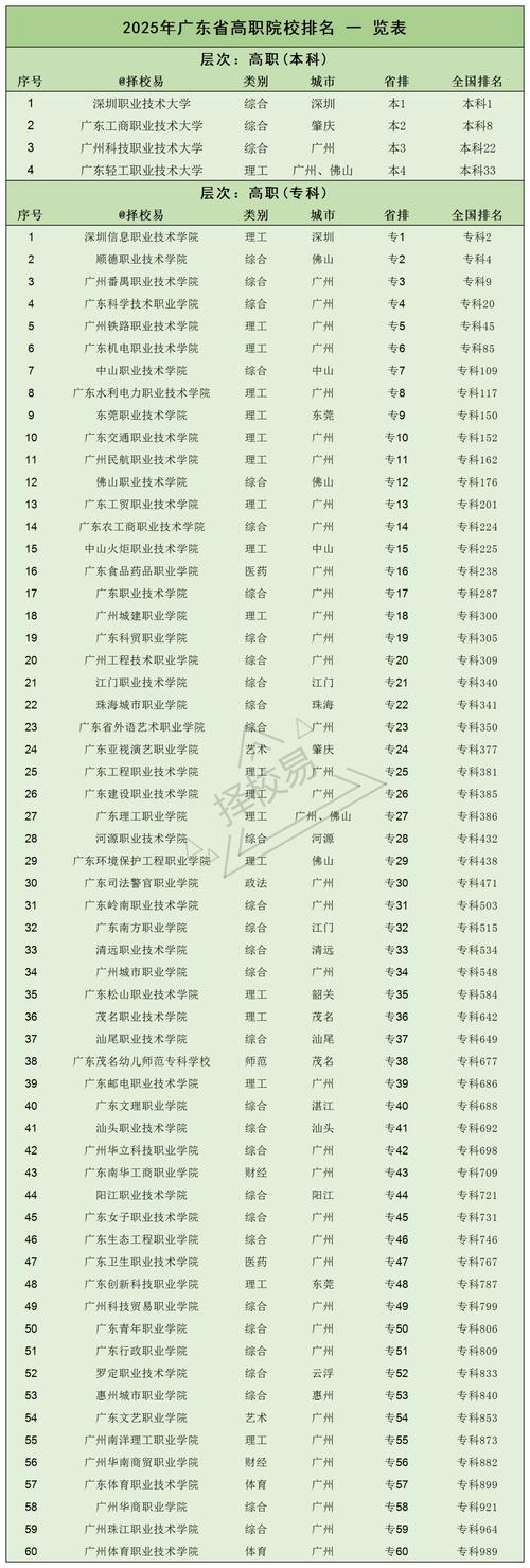全国排行前十位的技校有哪些?全国技校排名排前十名