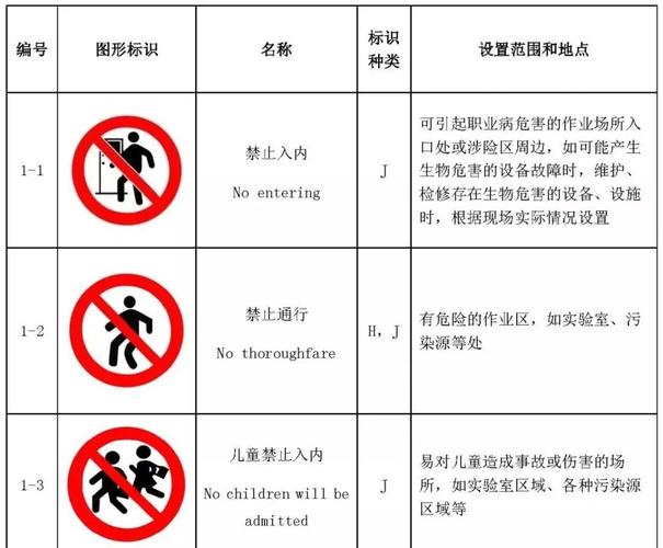 哪些属于生物安全范畴？下列选项中属于生物安全所称的生物安全的是