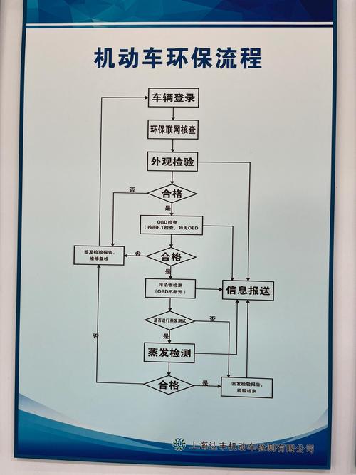 私家车六年了需要年检吗?私家车六年后的车子几年年审一次
