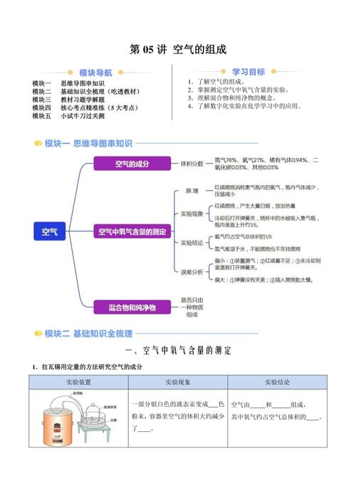 空气是由什么构成的物质？空气是由什么构成的物质呢