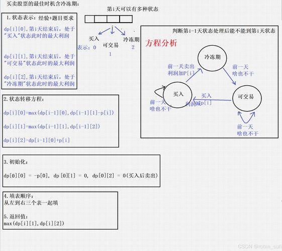 动态规划用到的思想?动态规划用到的思想是什么