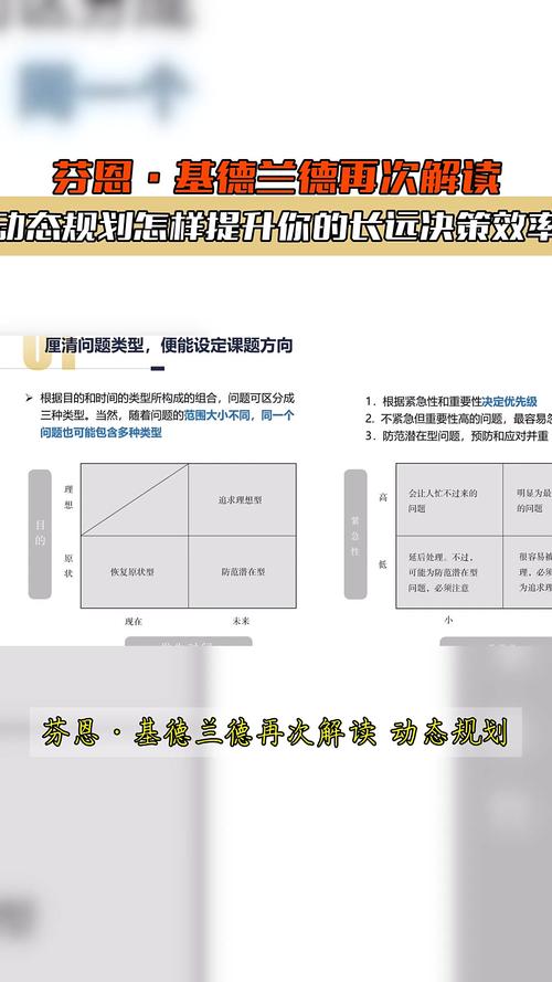 动态规划用到的思想?动态规划用到的思想是什么