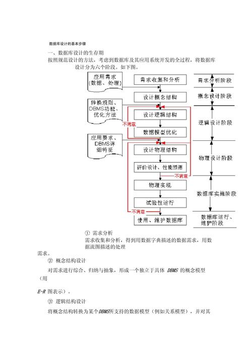 数据库设计参考资料?数据库设计教程