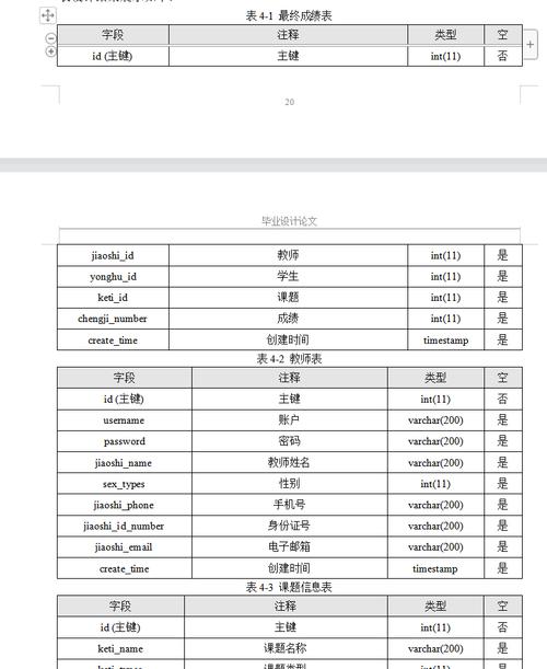 数据库设计参考资料?数据库设计教程