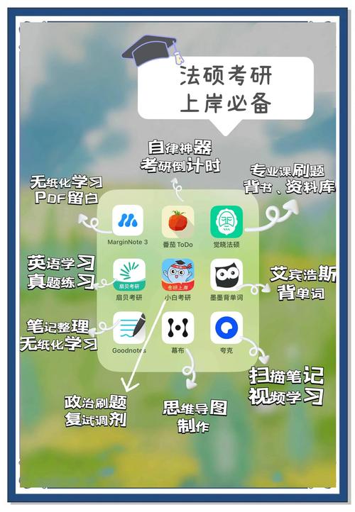 考研app哪个好用？考研app哪个比较好