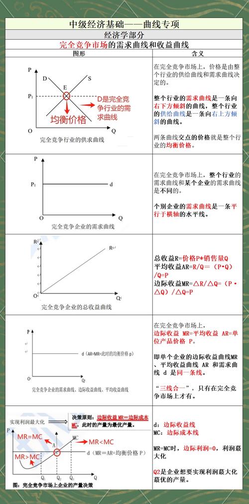 利润最大化原则并解释其含义？利润的最大化原则是