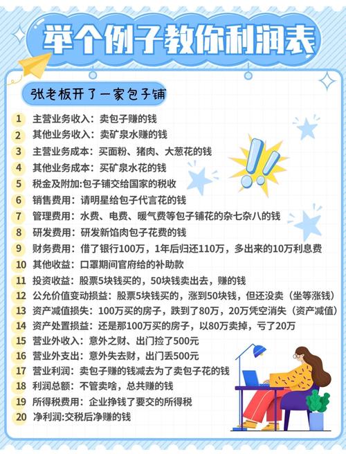 利润最大化原则并解释其含义?利润的最大化原则是