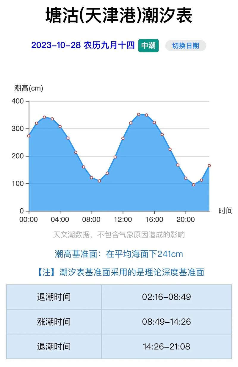 为啥会有涨潮退潮？为啥会有涨潮退潮现象