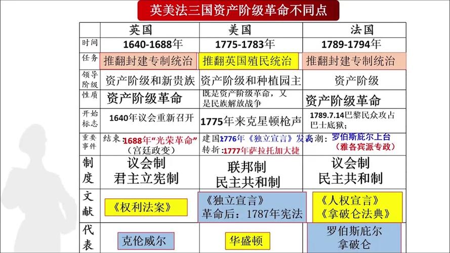 如何认识资本主义国家的民主制度?如何认识资本主义政治制度