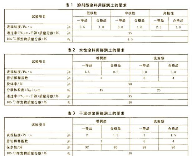 膨润土在涂料中的作用？膨润土在涂料中的使用方法
