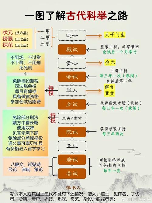 科举考试制度是谁开创的?科举制度是谁开创的?